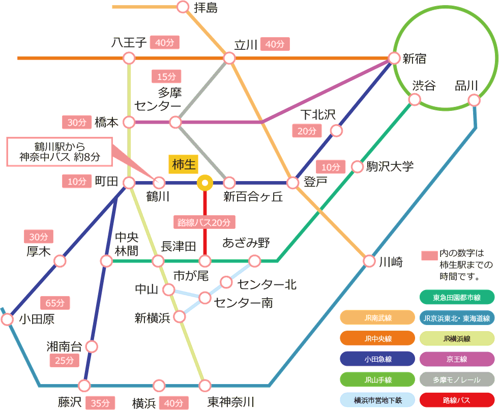 通学圏交通図